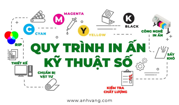 Máy in kỹ thuật số hiện đại